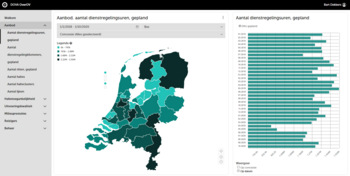 'Data kunnen bruikbare inzichten opleveren'