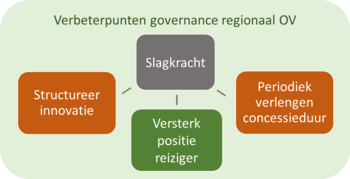 Waarom aanbesteden als je tevreden bent?