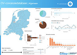 OV-concessiedatabase online