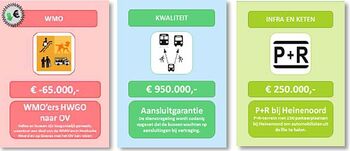 Reizigers mogen ‘vervoerdertje spelen’