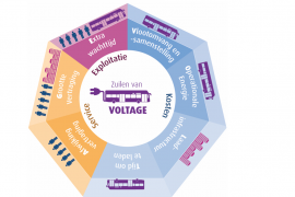 Model voor exploitatie e-bus