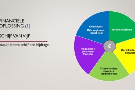 ‘Elke partij betaalt mee aan ov’